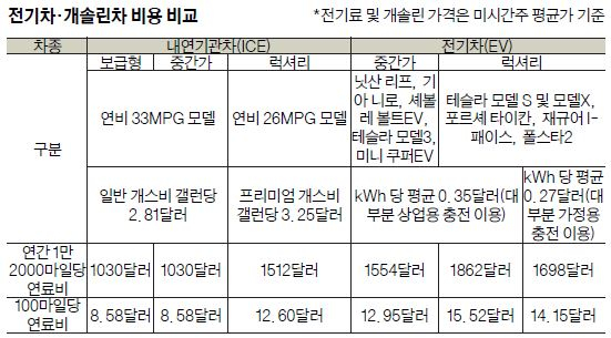 출처=앤더슨 이코노믹 그룹