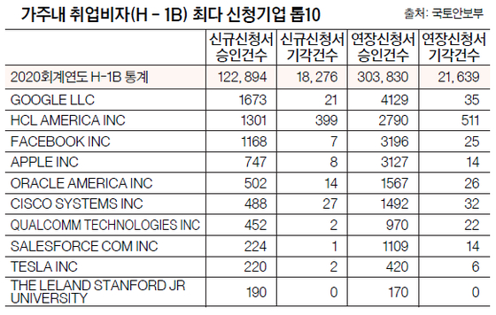 표
