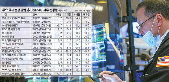 표