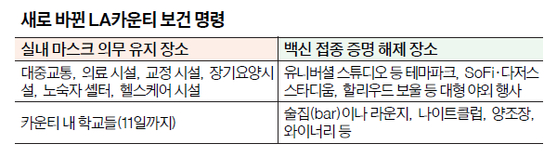 표