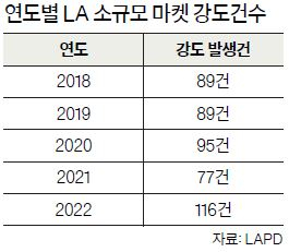 표