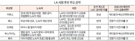 표