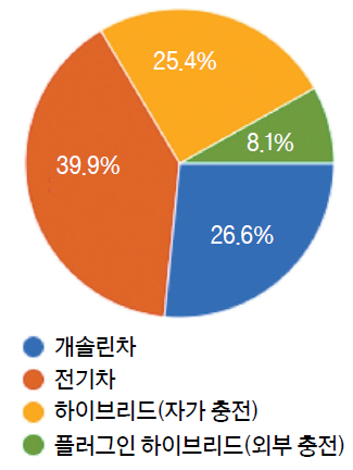 본지 온라인 설문 조사