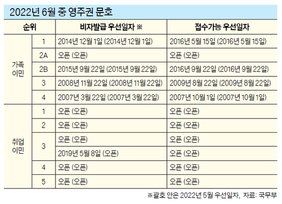 표