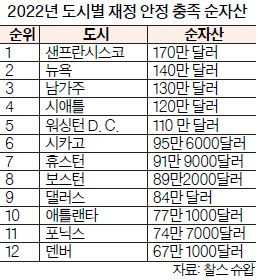 표