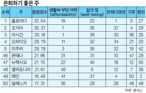 표