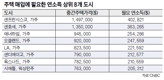 표