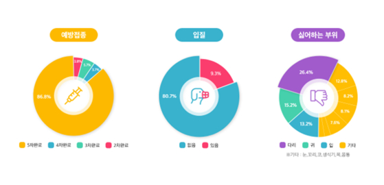 [사진제공=펫이지 ‘반짝’]