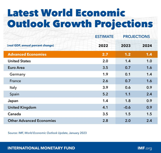 IMF.org