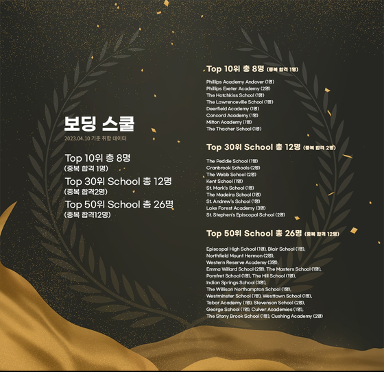 디아이프렙 컨설팅, 2024 미국명문보딩스쿨지원 입시설명회 개최 - 미주중앙일보 디아이프렙 컨설팅, 2024 미국명문보딩스쿨지원 입시설명회... 