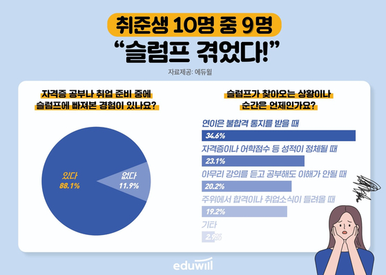 [자료 제공 : 에듀윌]