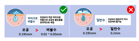 쿠쿠의 ‘마이크로 버블 클렌저’는 작은 미세 입자가 피부 속에 깊게 파고 들어 수분 충전과 함께 모공 속 노폐물 관리로 피부의 보습과 청결 유지에 도움을 주는 기능을 갖고 있어 고객들의 찬사를 받고 있다. [사진 쿠쿠] 