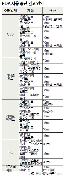 표