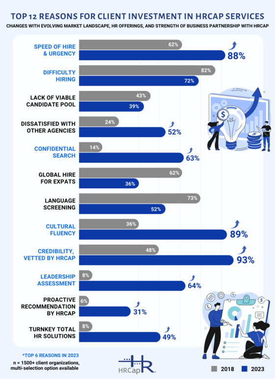 HRCap Annual Client Survey (2018 vs. 2023)