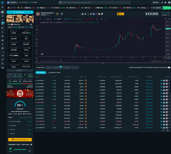 [Image Resource by Meme Coin]