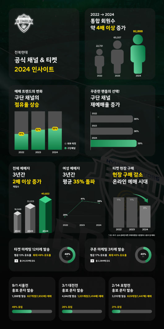 [사진] 전북현대모터스FC 제공
