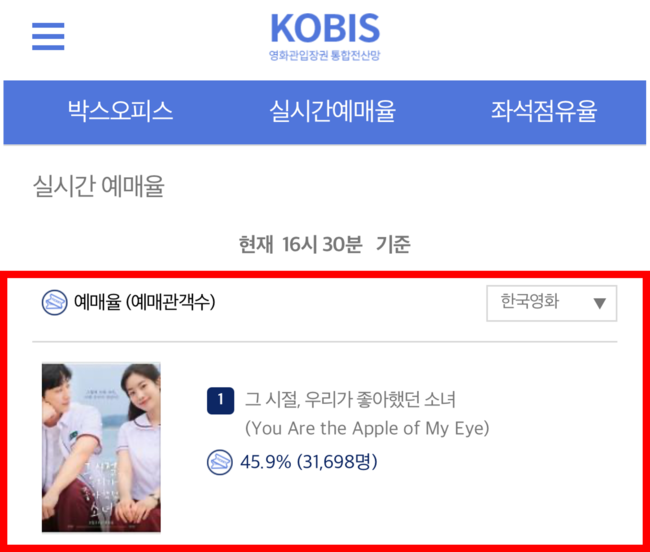 영화관입장권 통합전산망 2/17(월) 오후 4시 30분 기준
