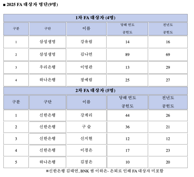 [사진] WKBL