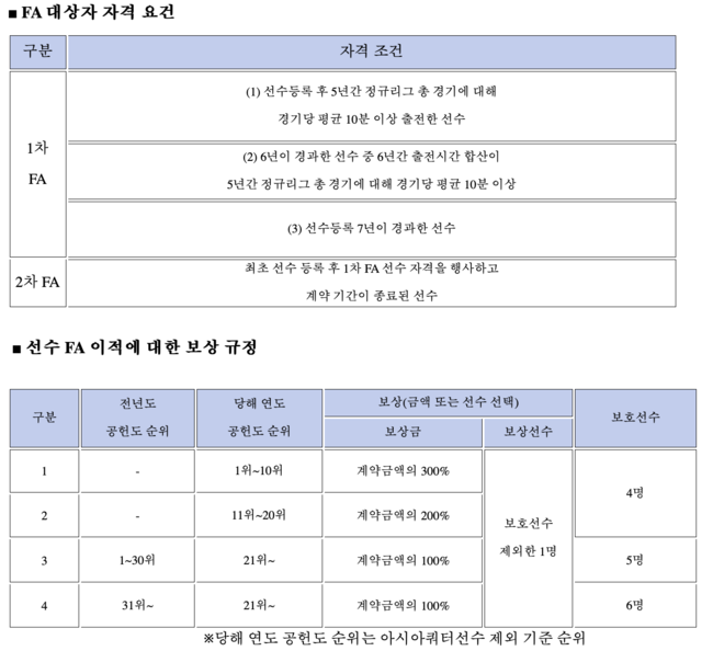 [사진] WKBL