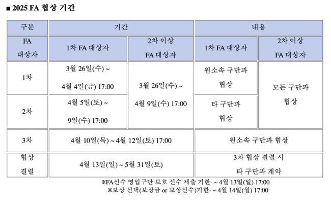 [사진] WKBL