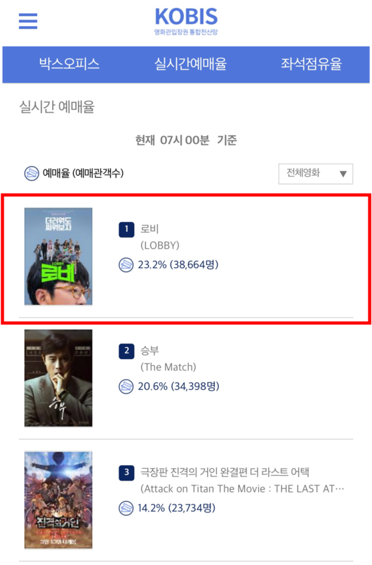 영화관입장권 통합전산망 3월 31일(월) 오전 7시 기준