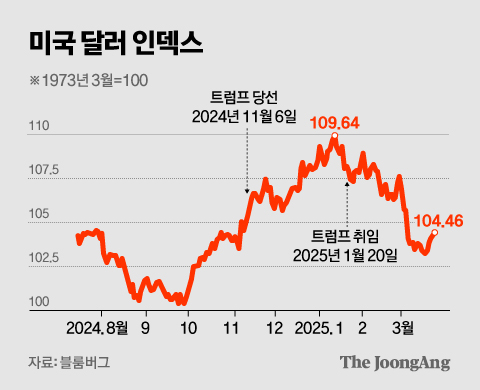 신재민 기자