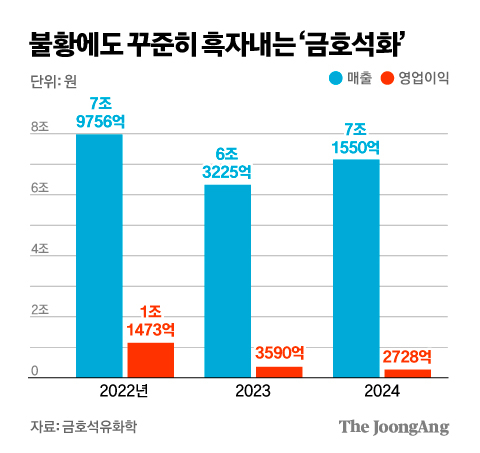 김경진 기자