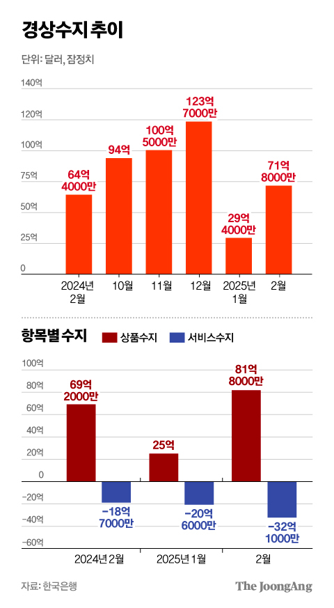 차준홍 기자