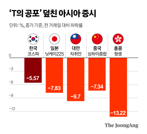 정근영 디자이너
