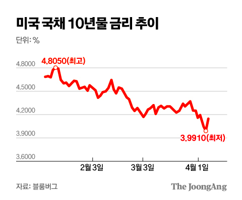 김주원 기자