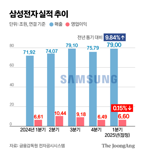 김주원 기자