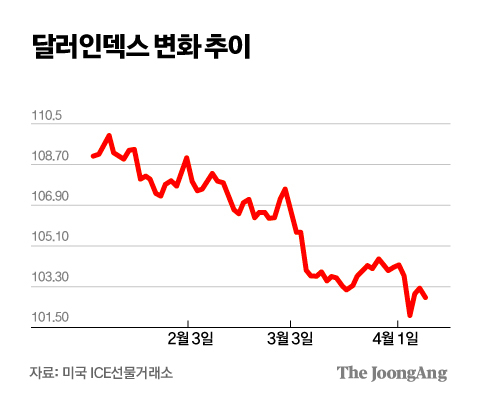 김주원 기자