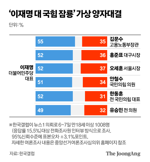정근영 디자이너