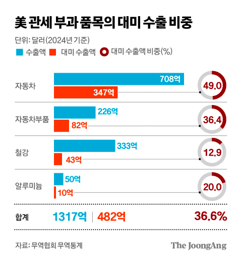 김경진 기자