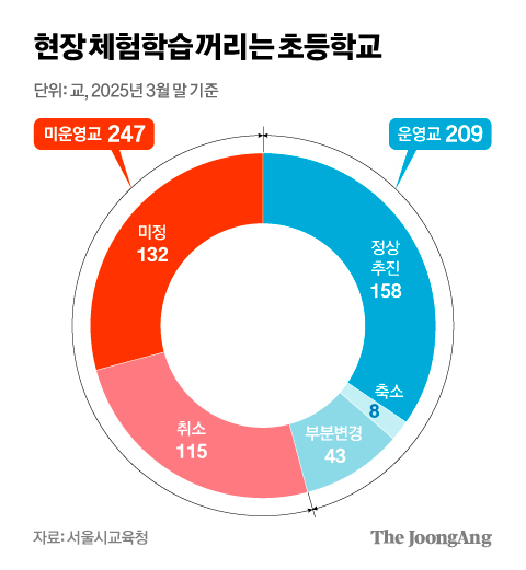 차준홍 기자