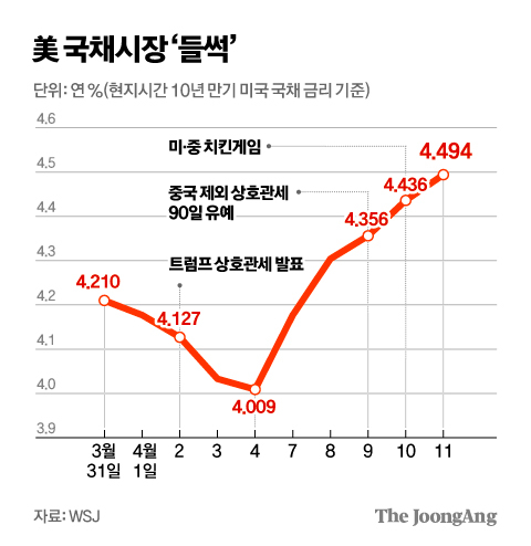 김경진 기자