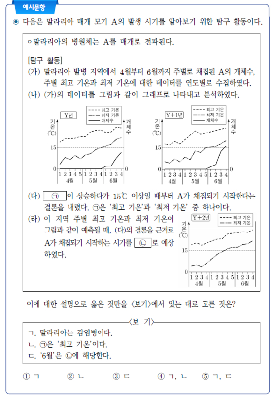 교육부와 한국교육과정평가원이 15일 공개한 2028대학수학능력시험(수능) 통합과학 예시문항. 평가원