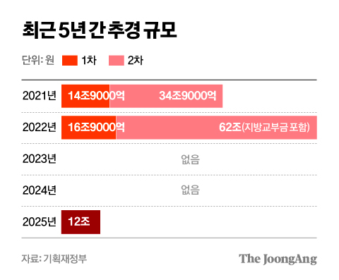 차준홍 기자