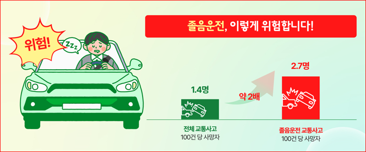 자료 한국도로교통공단