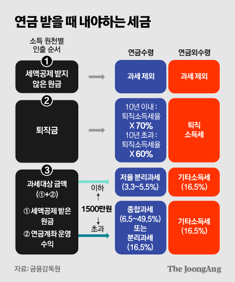 정근영 디자이너