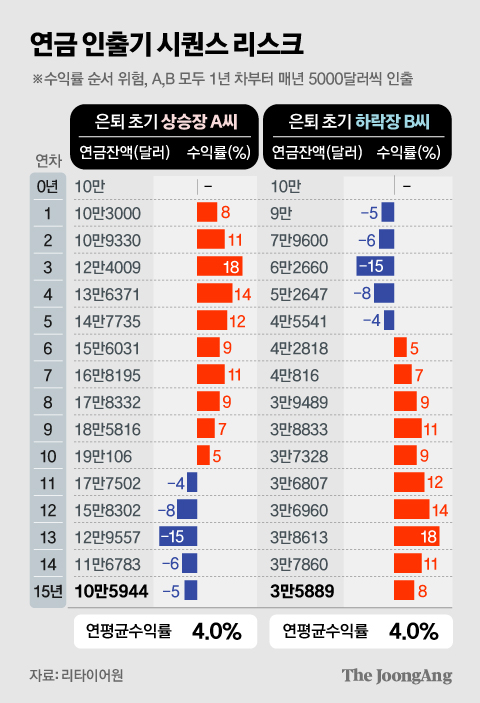 정근영 디자이너