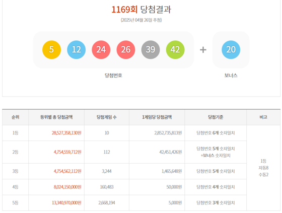 동행복권 캡처