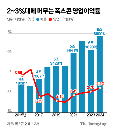 김주원 기자