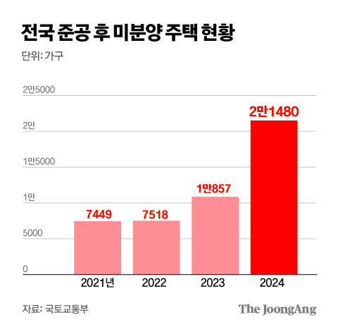 김주원 기자