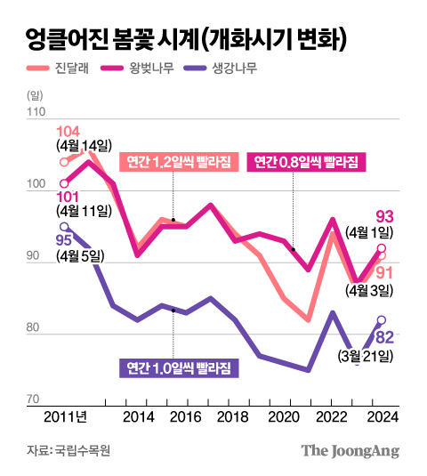 김경진 기자