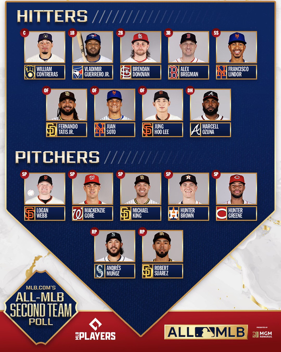 그는 이날 MLB닷컴이 예상한 ‘올-MLB 팀’에서 세컨드팀(왼쪽) 외야수로 선정됐다. [사진 MLB닷컴 캡처]