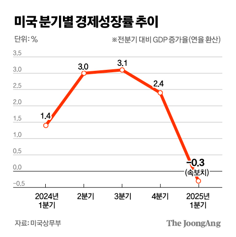 김경진 기자