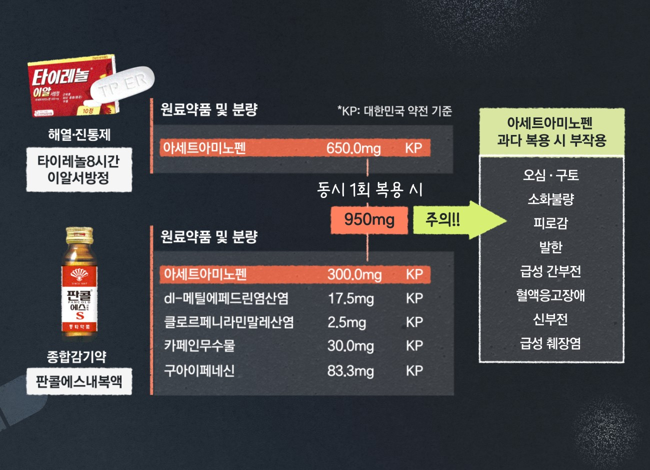 그래픽 신다은