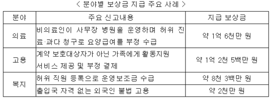 국민권익위원회