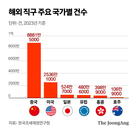 정근영 디자이너